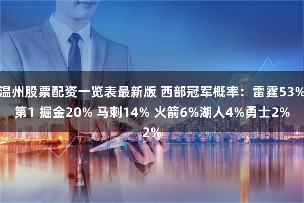 温州股票配资一览表最新版 西部冠军概率：雷霆53%第1 掘金20% 马刺14% 火箭6%湖人4%勇士2%